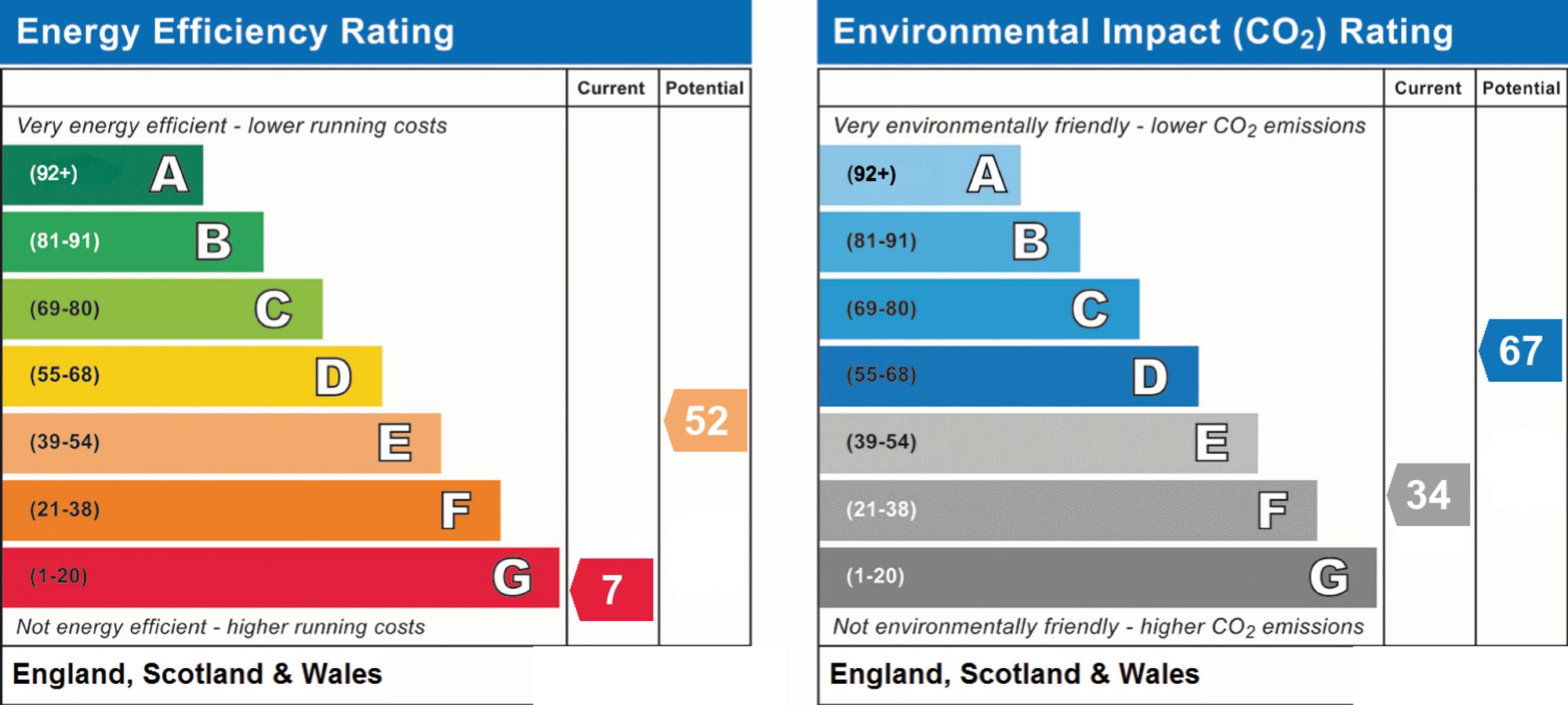 Original energy performance rating supplied for this property