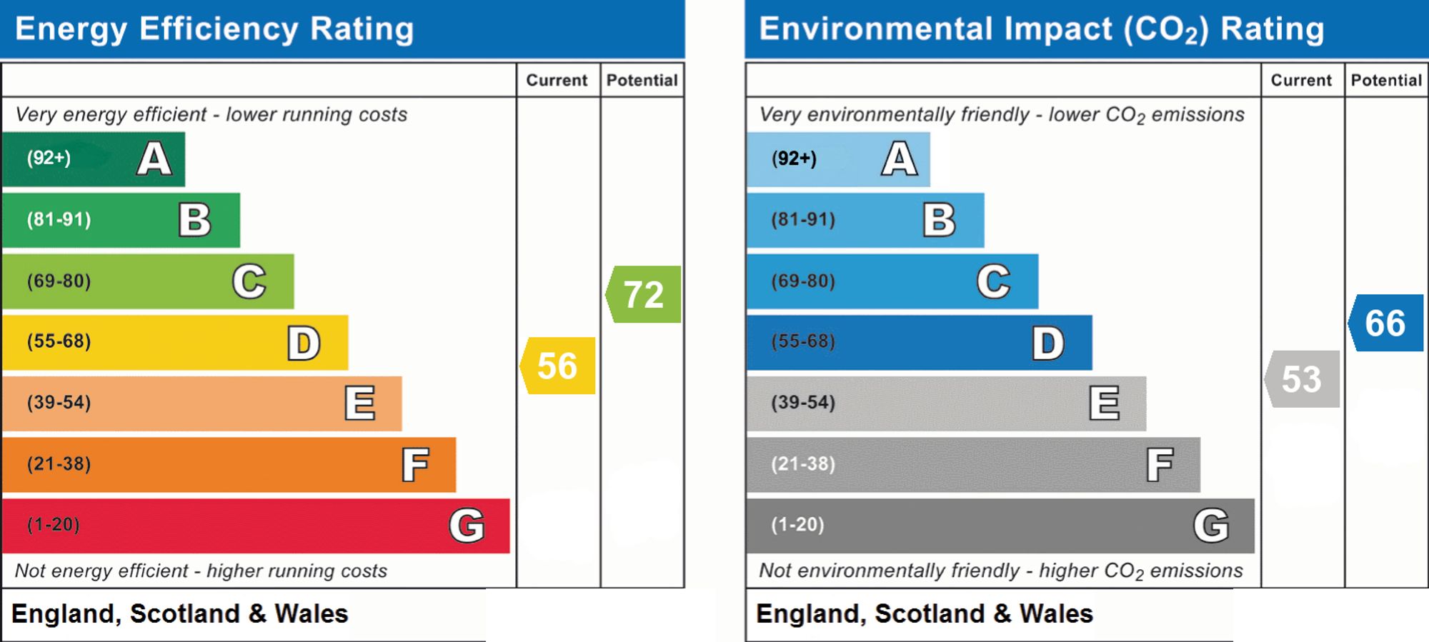Original energy performance rating supplied for this property