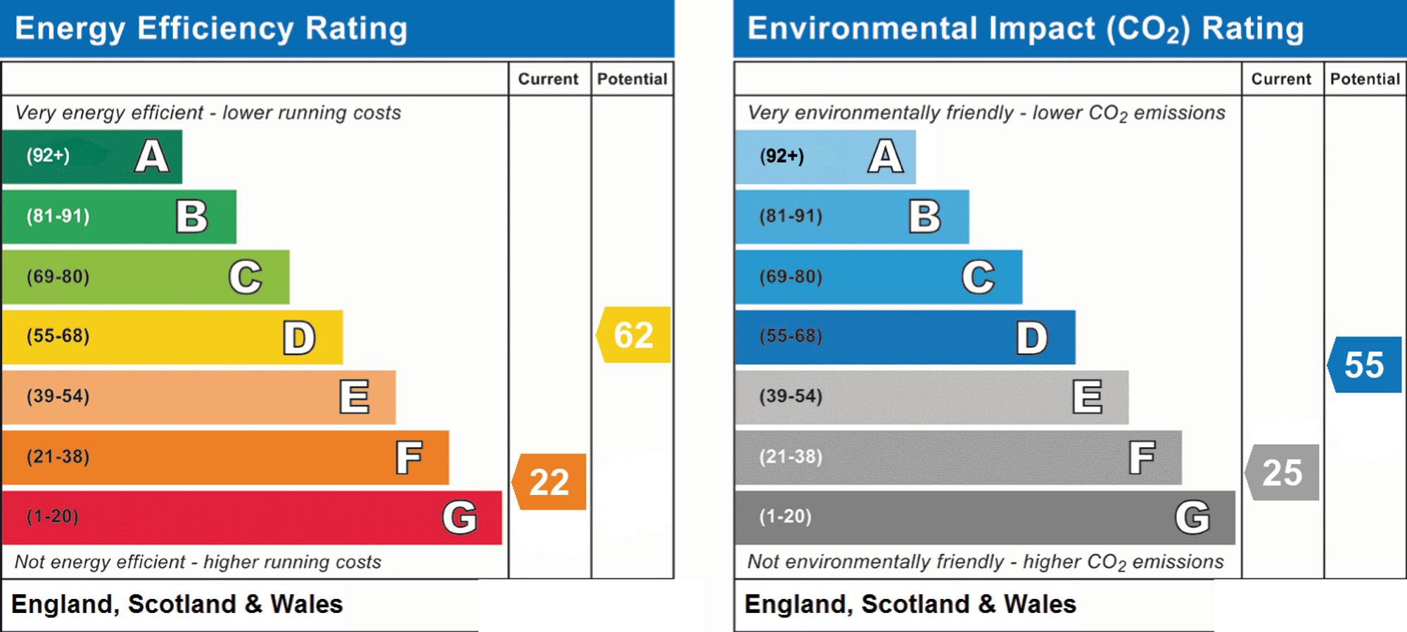 Original energy performance rating supplied for this property