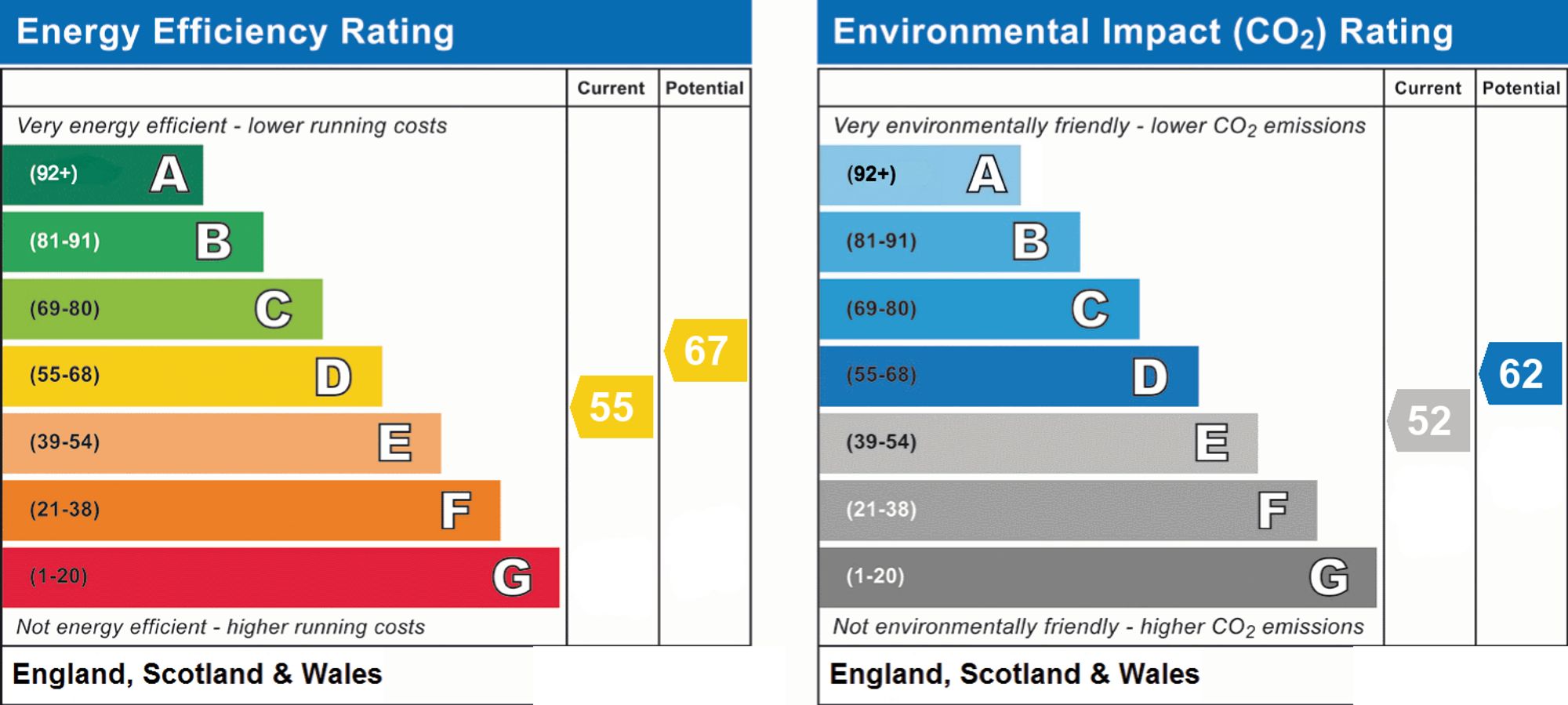 Original energy performance rating supplied for this property