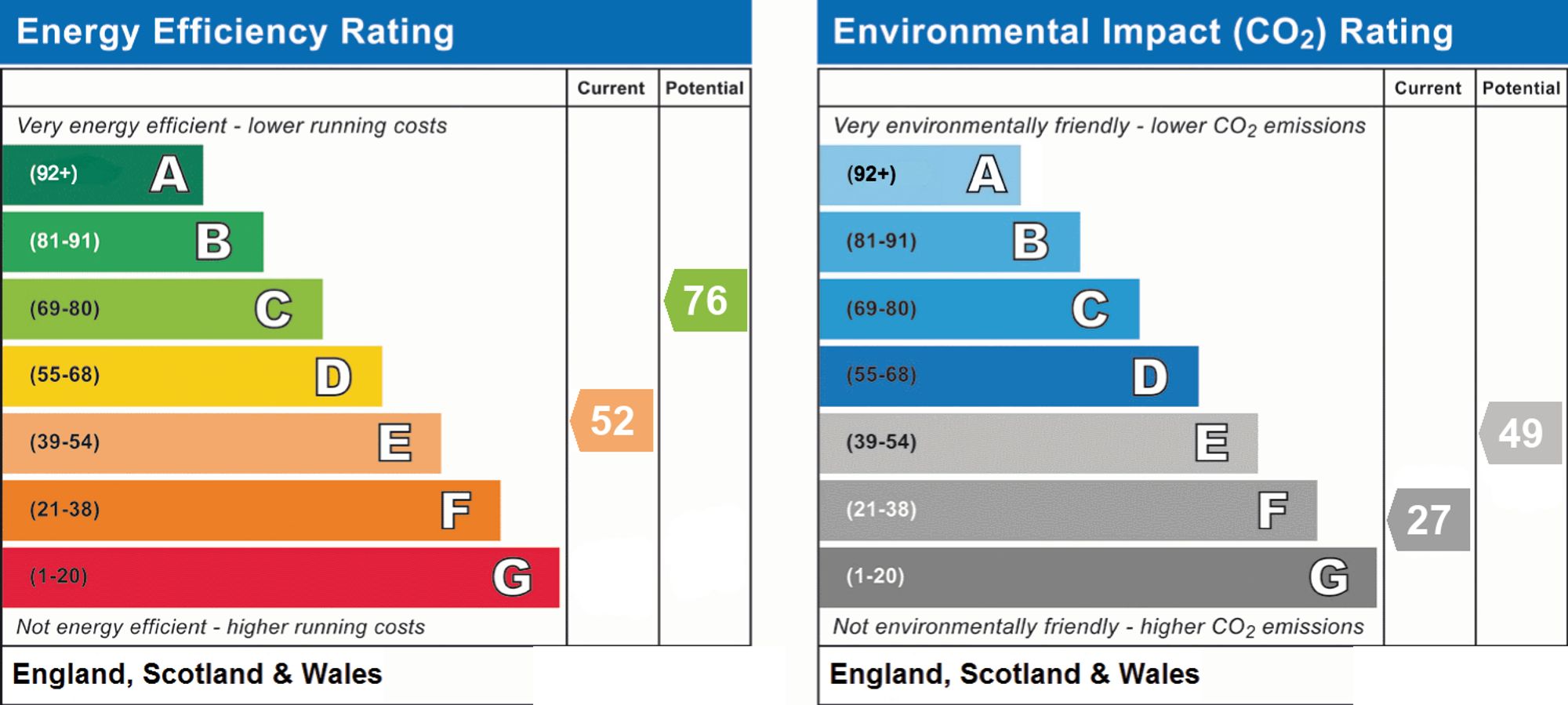 Original energy performance rating supplied for this property