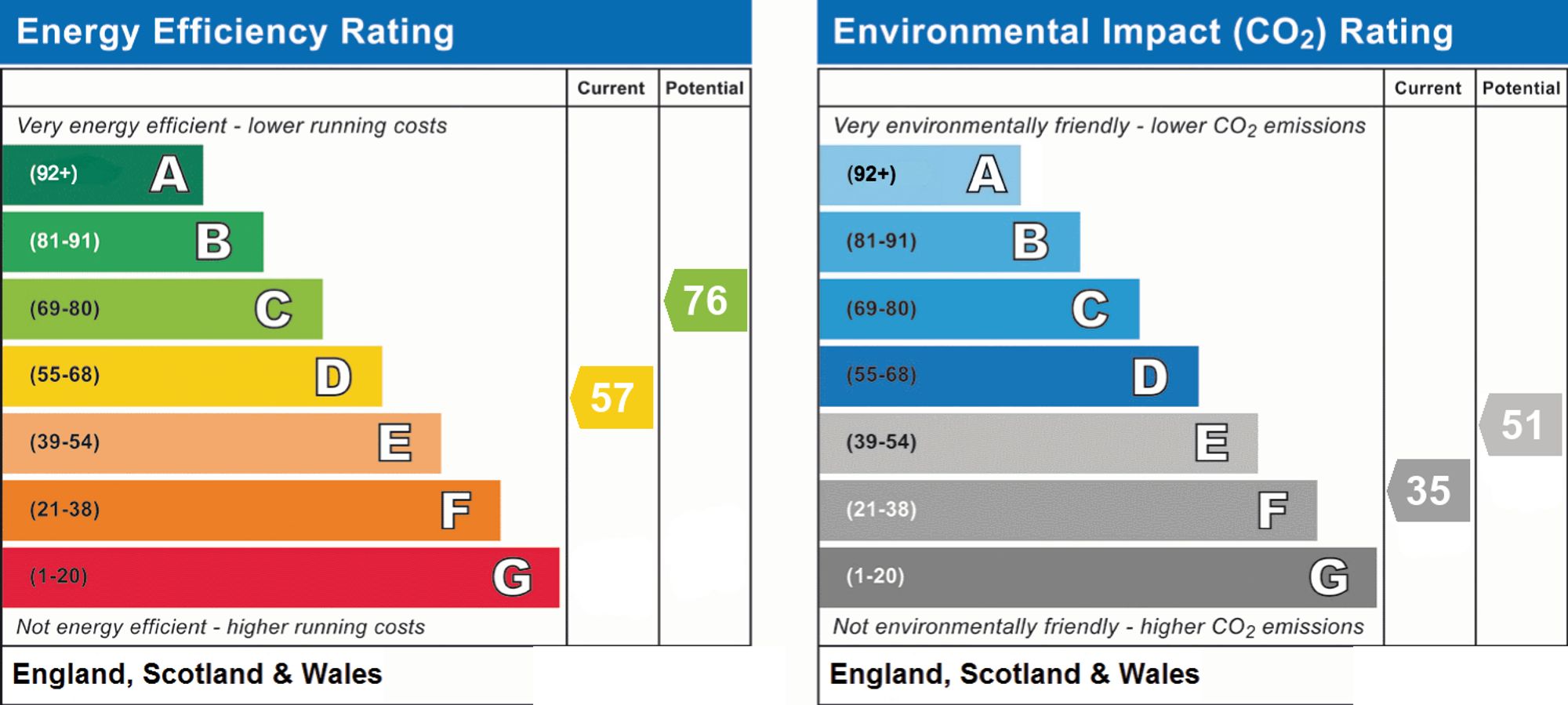 Energy Performance Certificate (EPC) | House | 29 Wadhurst Drive, Goring-By-Sea, Worthing, BN12 4XA | For Sale