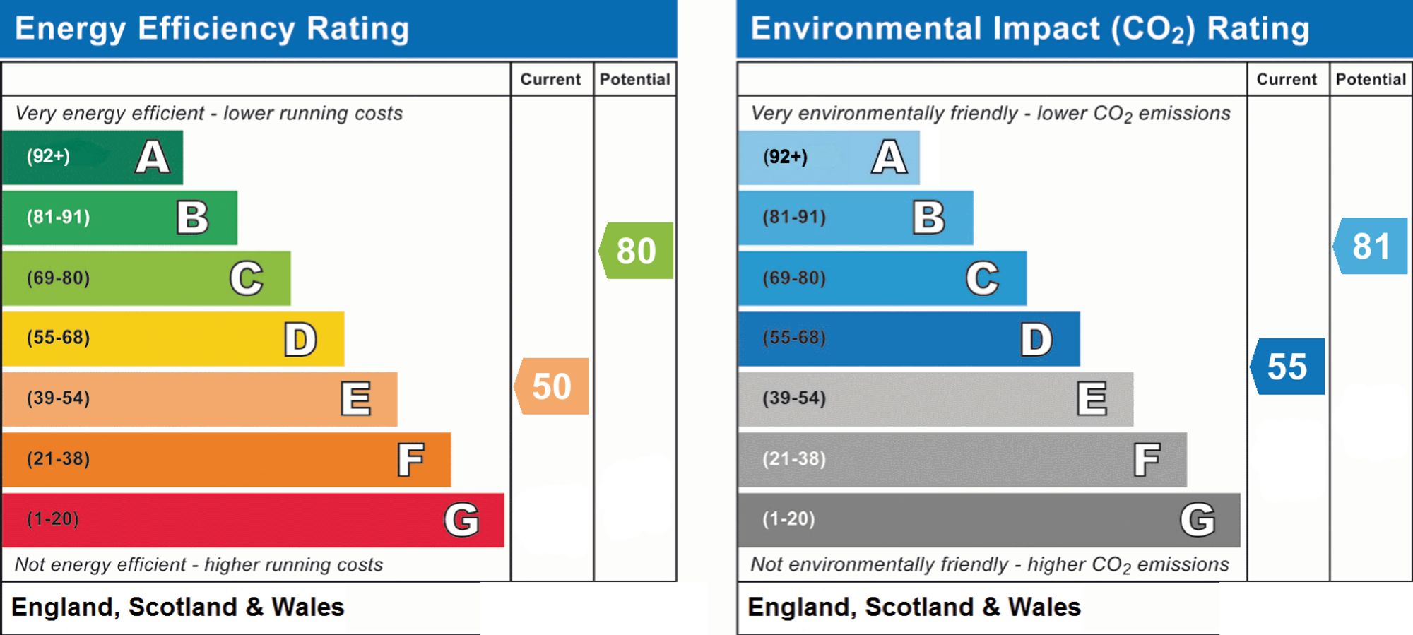 Energy Performance Certificate (EPC) | Other | Flat 2, Dolphin Lodge Grand Avenue, Worthing, BN11 5AL | For Sale