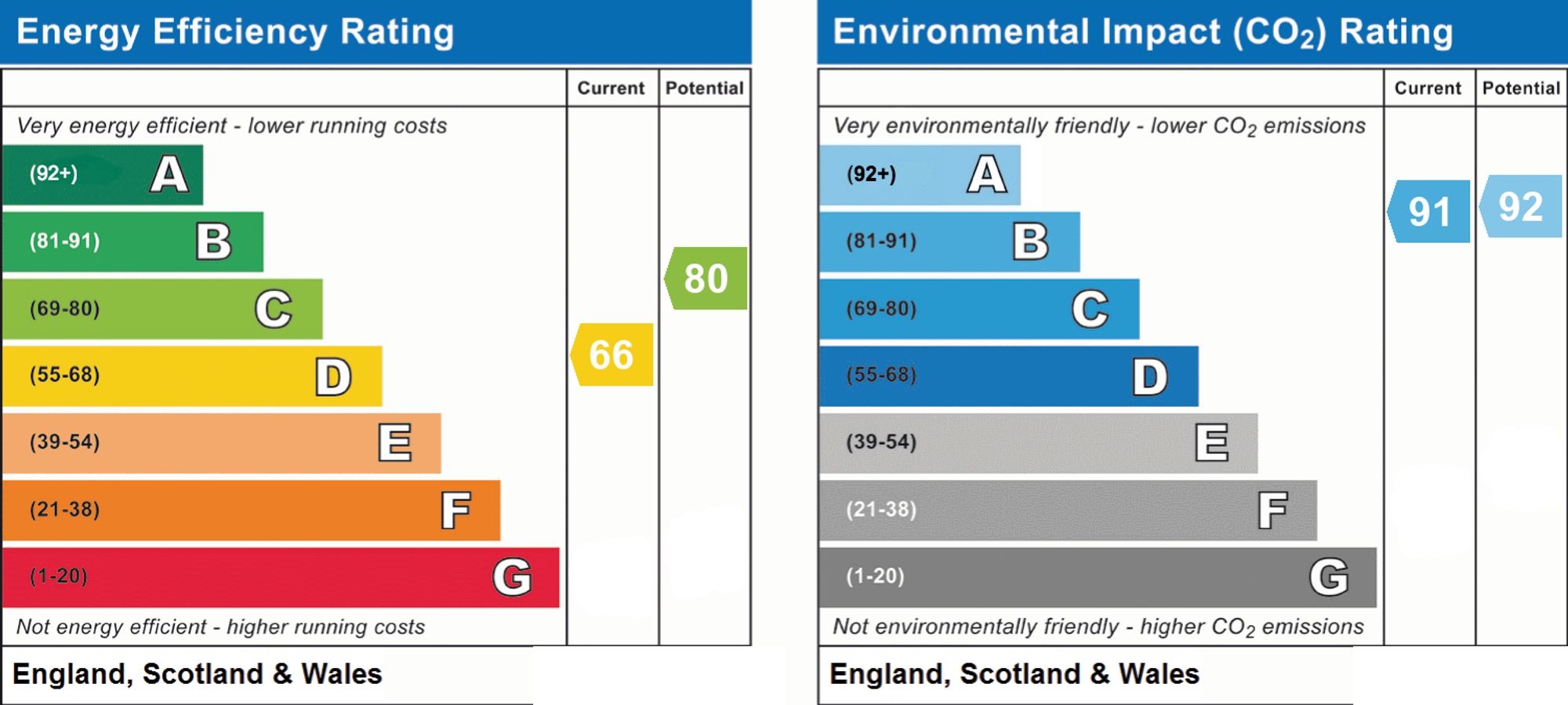 Energy Performance Certificate (EPC) | Apartment | Flat 4, Devonshire Lodge Brooklyn Avenue, Worthing, BN11 5QN | For Sale