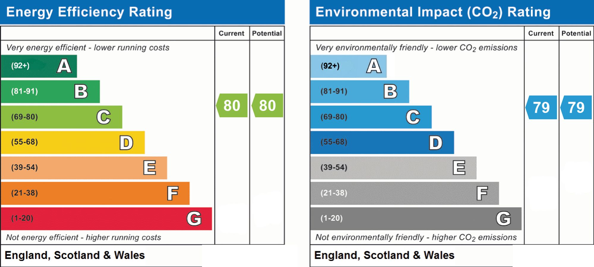 Energy Performance Certificate (EPC) | Other | Flat 33, Bakers Court Salvington Road, Worthing, BN13 2JY | For Sale
