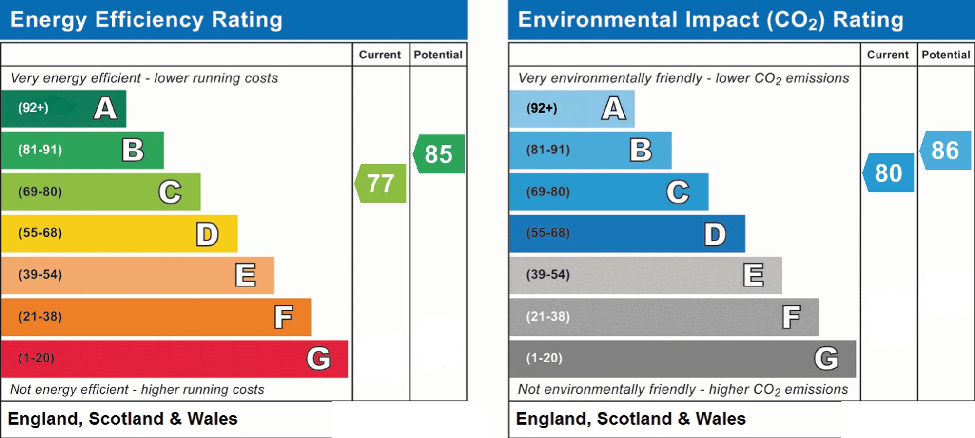 Energy Performance Certificate (EPC) | House | 35 The Glen, Worthing, BN13 2AD | For Sale
