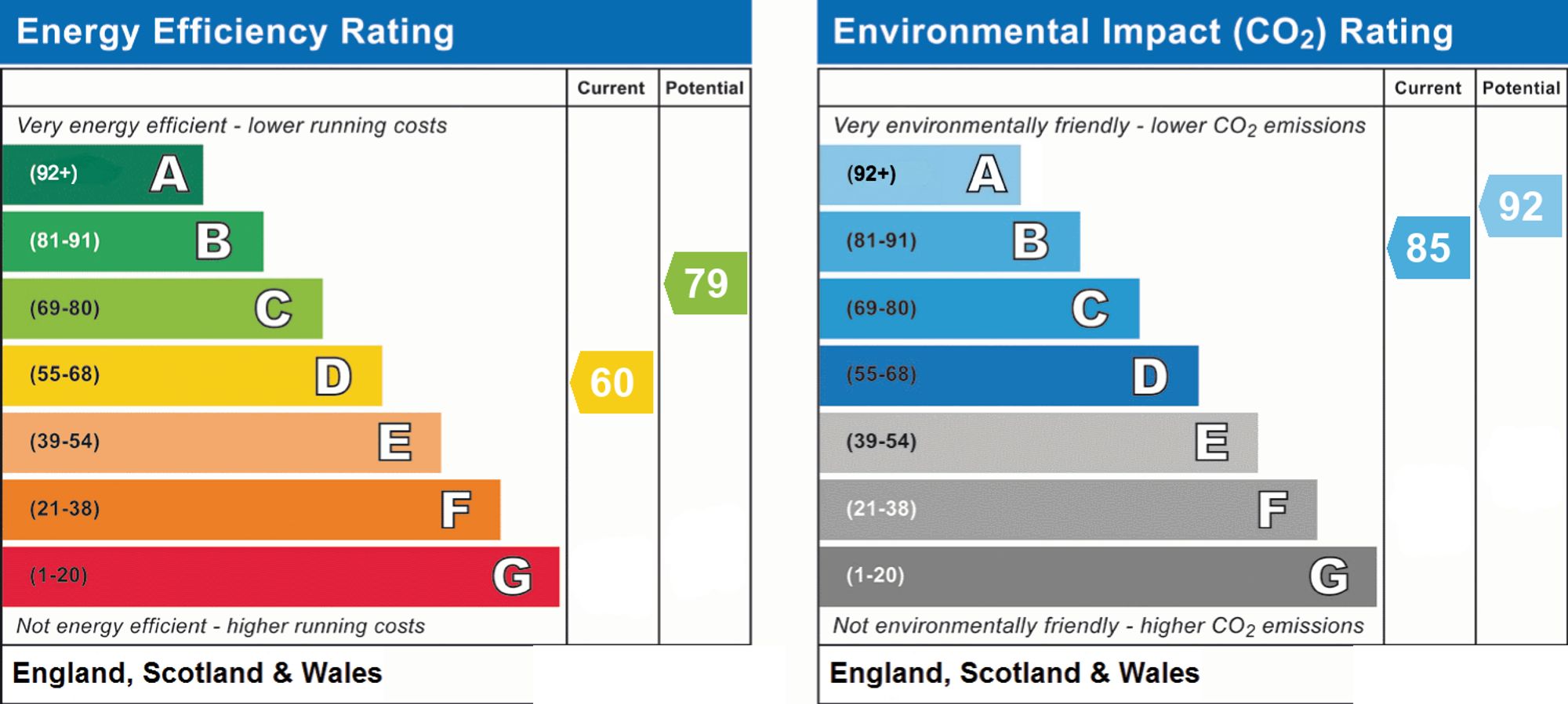Energy Performance Certificate (EPC) | Flat | 12a Maple House The Strand, Goring-By-Sea, Worthing, BN12 6NP | For Sale