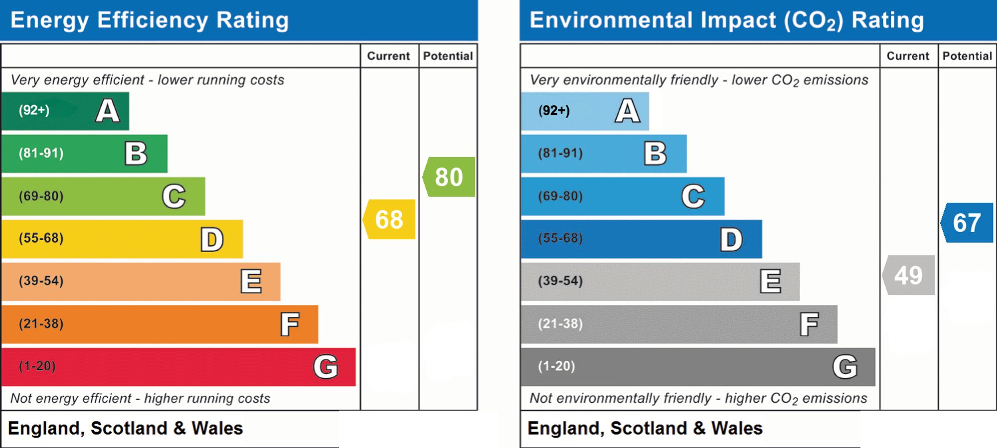 Energy Performance Certificate (EPC) | Flat | 11 Laurier Court Northcourt Road, Worthing, BN14 7DE | For Sale