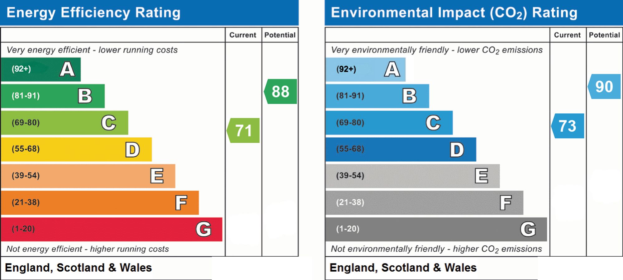 Energy Performance Certificate (EPC) | House | 21 Mansfield Road, Worthing, BN11 2QN | For Sale