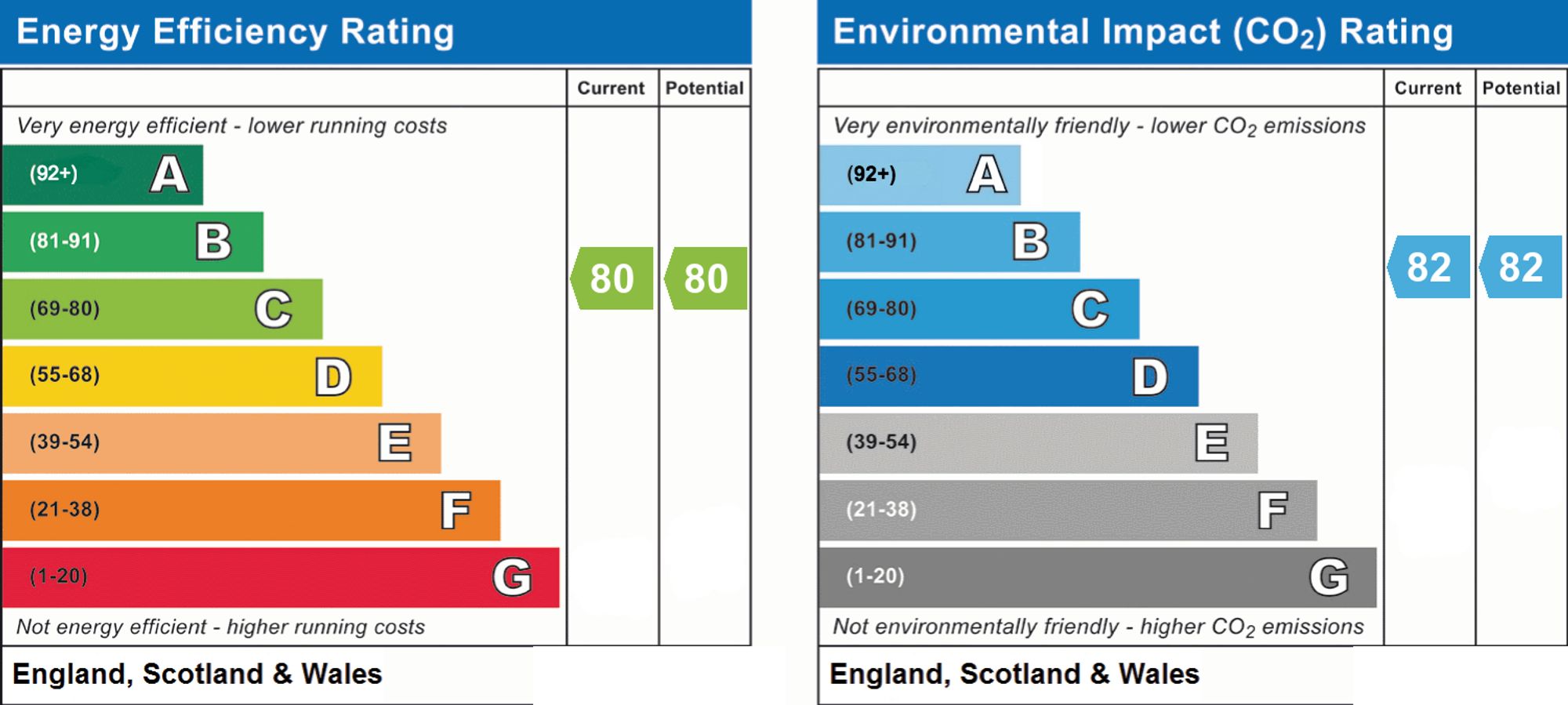 Energy Performance Certificate (EPC) | Flat | Flat 16, Lindfield Place, 18 Farncombe Road, Worthing, BN11 2FQ | For Sale