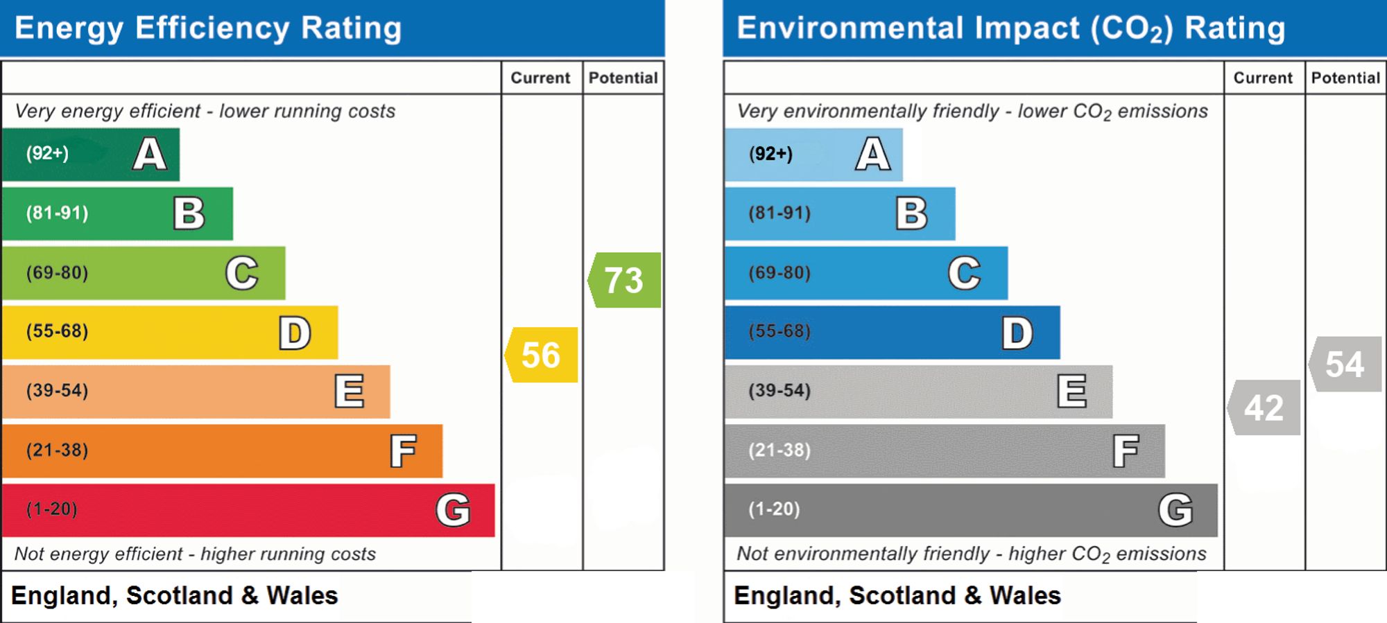 Energy Performance Certificate (EPC) | Flat | Flat 2, Airedale Court Heene Road, Worthing, BN11 4LH | For Sale