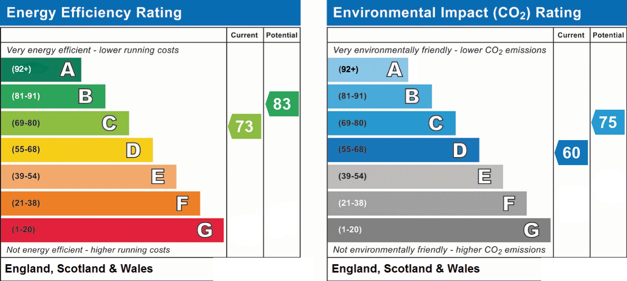 Energy Performance Certificate (EPC) | Other | Flat 29, Penrith Court Broadwater Street East, Worthing, BN14 9AN | For Sale