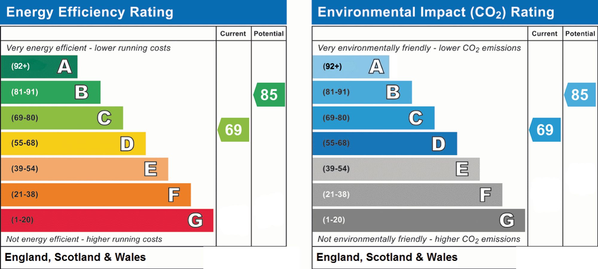 Energy Performance Certificate (EPC) | House | 12 Cotswold Road, Worthing, BN13 2LA | For Sale