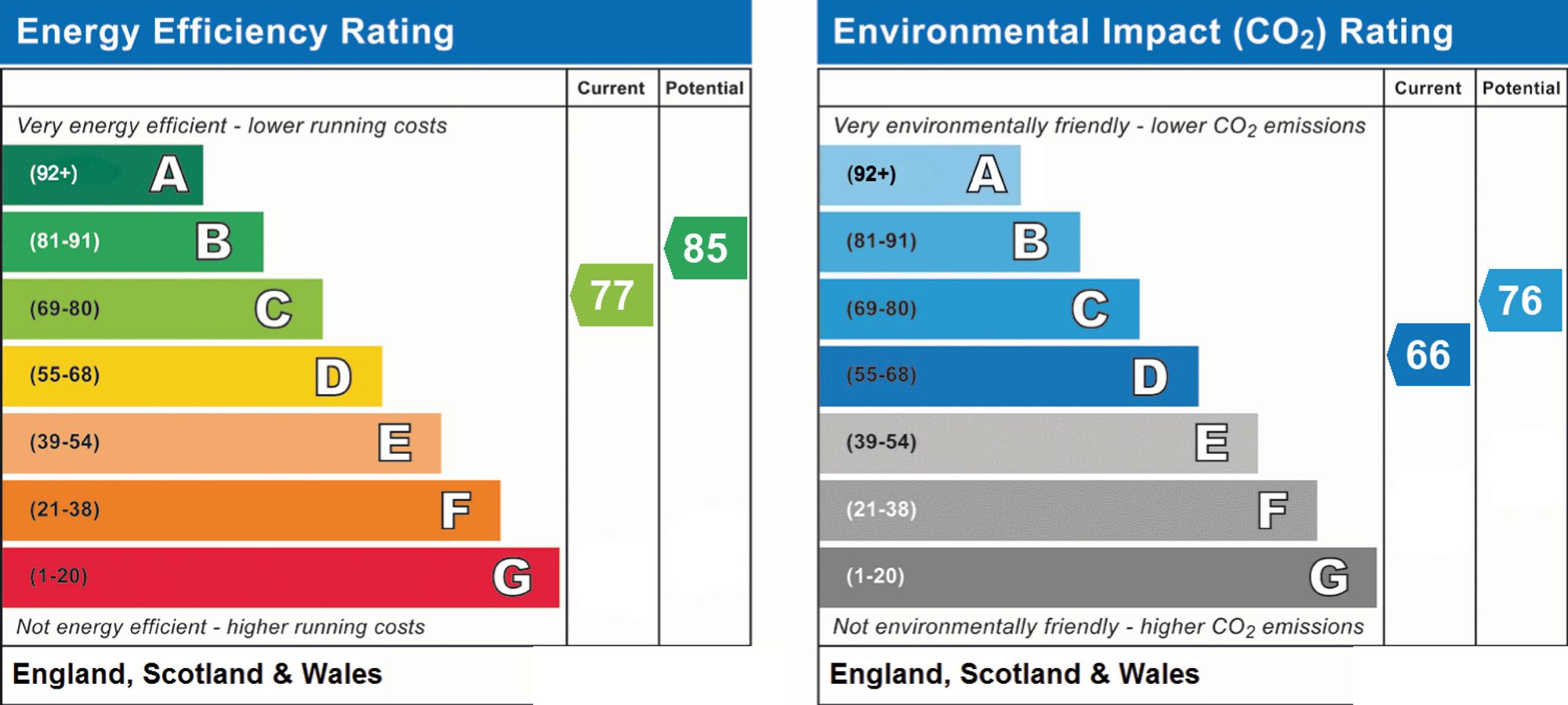 Energy Performance Certificate (EPC) | Flat | Flat 12, Fairfields, 15 Broadwater Road, Worthing, BN14 8AD | For Sale