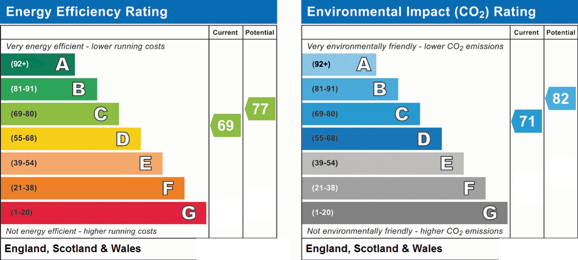 Energy Performance Certificate (EPC) | House | 36 Alfriston Road, Worthing, BN14 7QS | For Sale