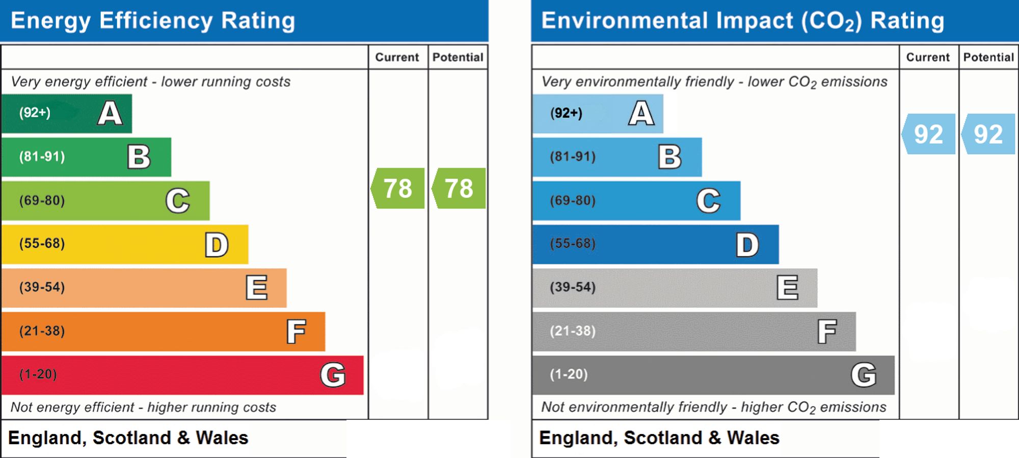 Energy Performance Certificate (EPC) | Other | Flat 39, Homesteyne House 11-13 Broadwater Road, Worthing, BN14 8AJ | For Sale