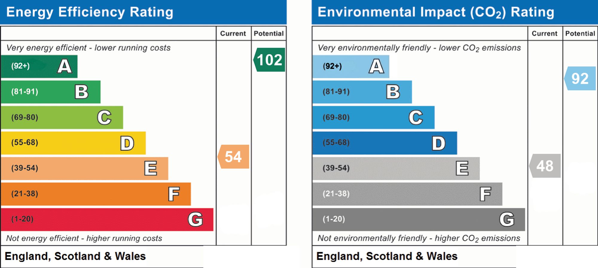 Energy Performance Certificate (EPC) | House | 4 Edwards Terrace West Street, Sompting, Lancing, BN15 0AS | For Sale