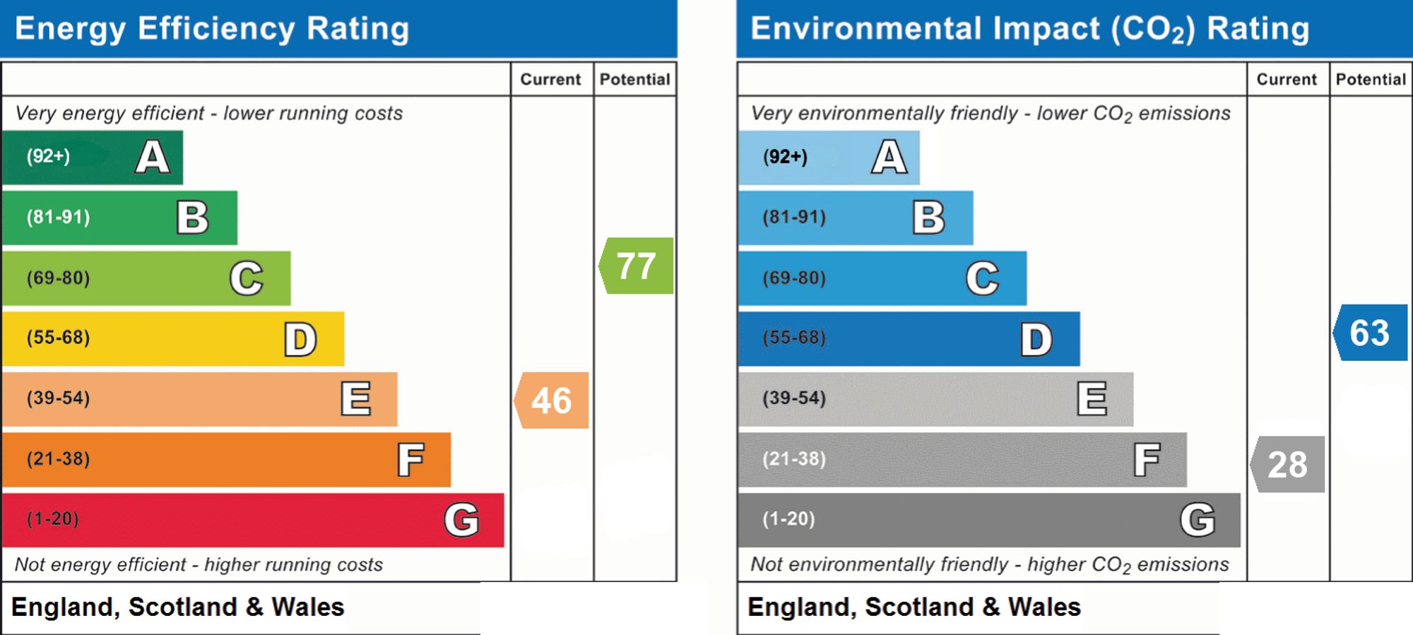 Energy Performance Certificate (EPC) | Flat | 44 Carnegie House Littlehampton Road, Worthing, BN13 1NW | For Sale