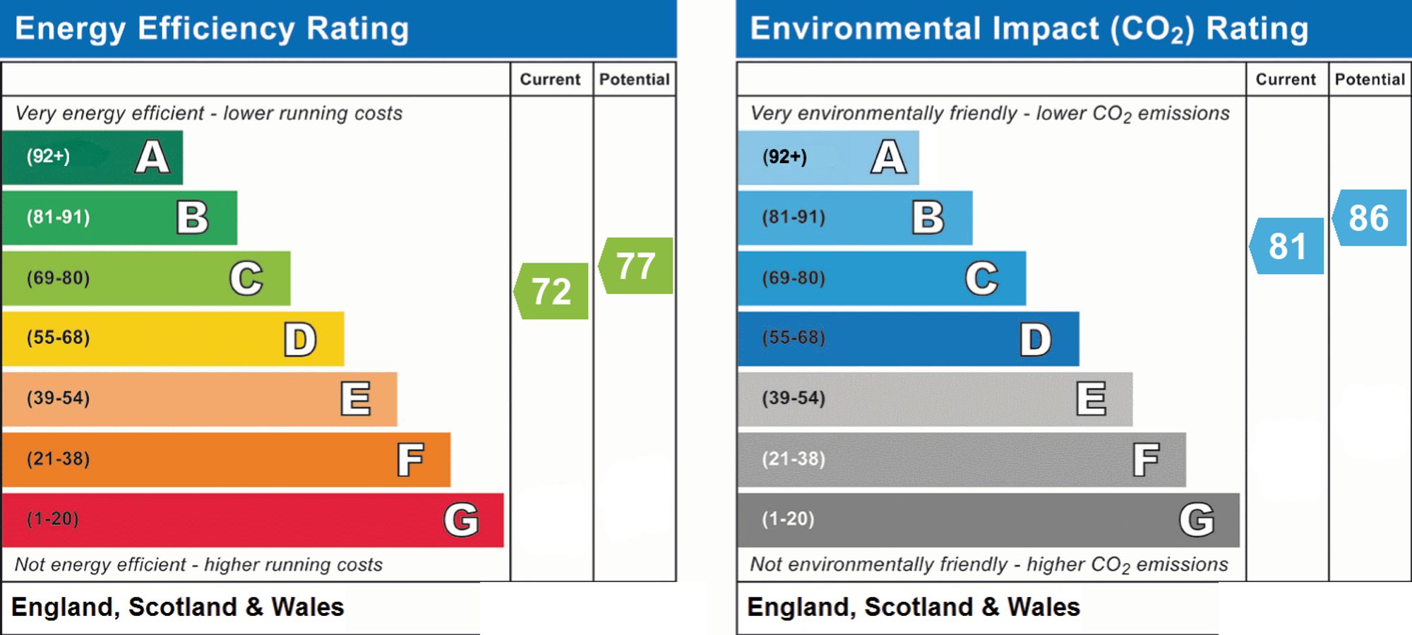 Energy Performance Certificate (EPC) | Apartment | Flat 22, Sheldon Court Bath Road, Worthing, BN11 3PB | For Sale