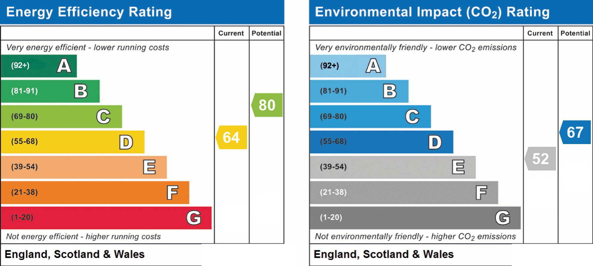 Energy Performance Certificate (EPC) | Flat | Flat 19, Llandaff Court Downview Road, Worthing, BN11 4QU | For Sale