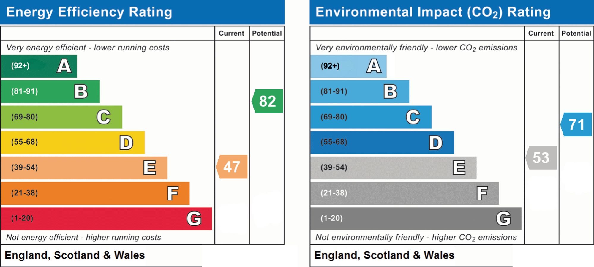 Energy Performance Certificate (EPC) | Flat | Flat 9, 10-12 Farncombe Road, Worthing, BN11 2BE | For Sale