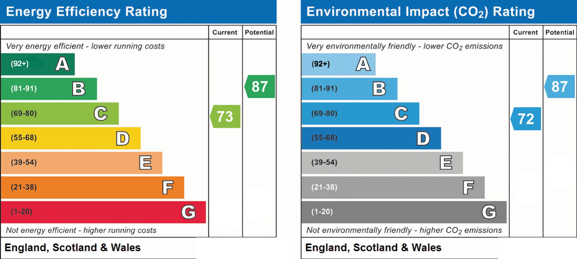 Energy Performance Certificate (EPC) | House | 23 Somerset Close, Worthing, BN13 1NH | For Sale