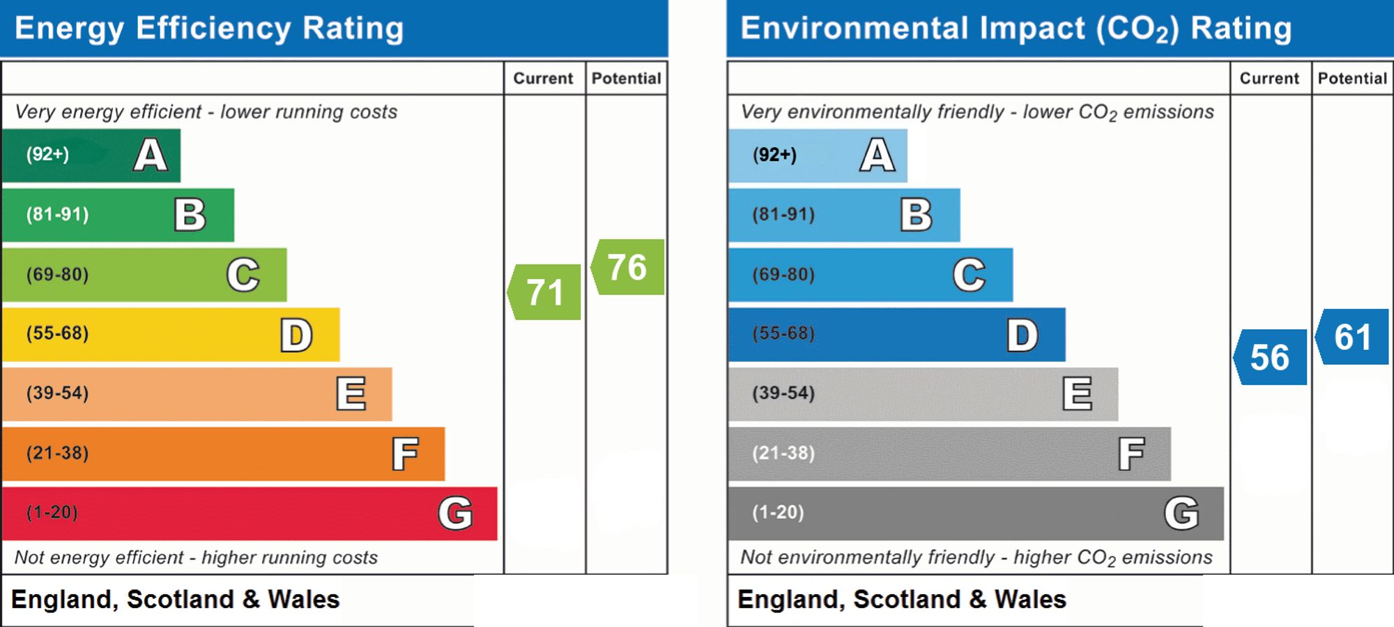 Energy Performance Certificate (EPC) | House | Flat 2, Deans Court Stone Lane, Worthing, BN13 2BB | For Sale