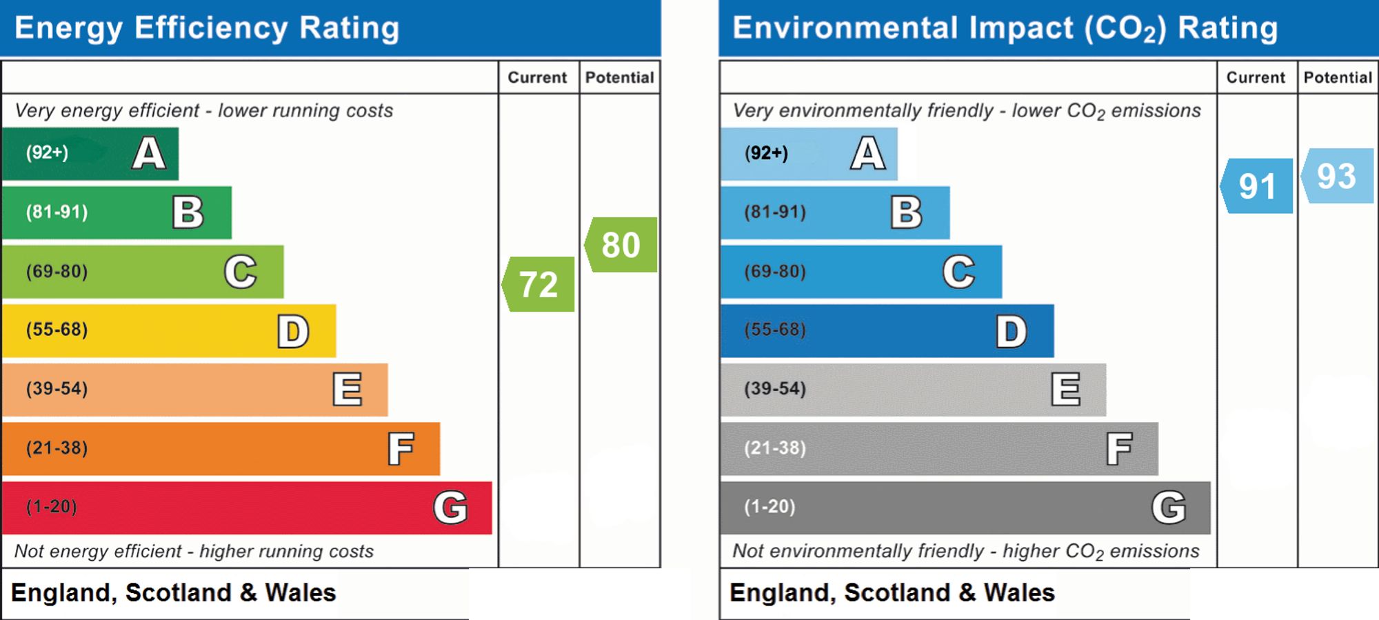 Energy Performance Certificate (EPC) | Other | Flat 15, The Cloisters, 2 Carnegie Road, Worthing, BN14 7BF | For Sale