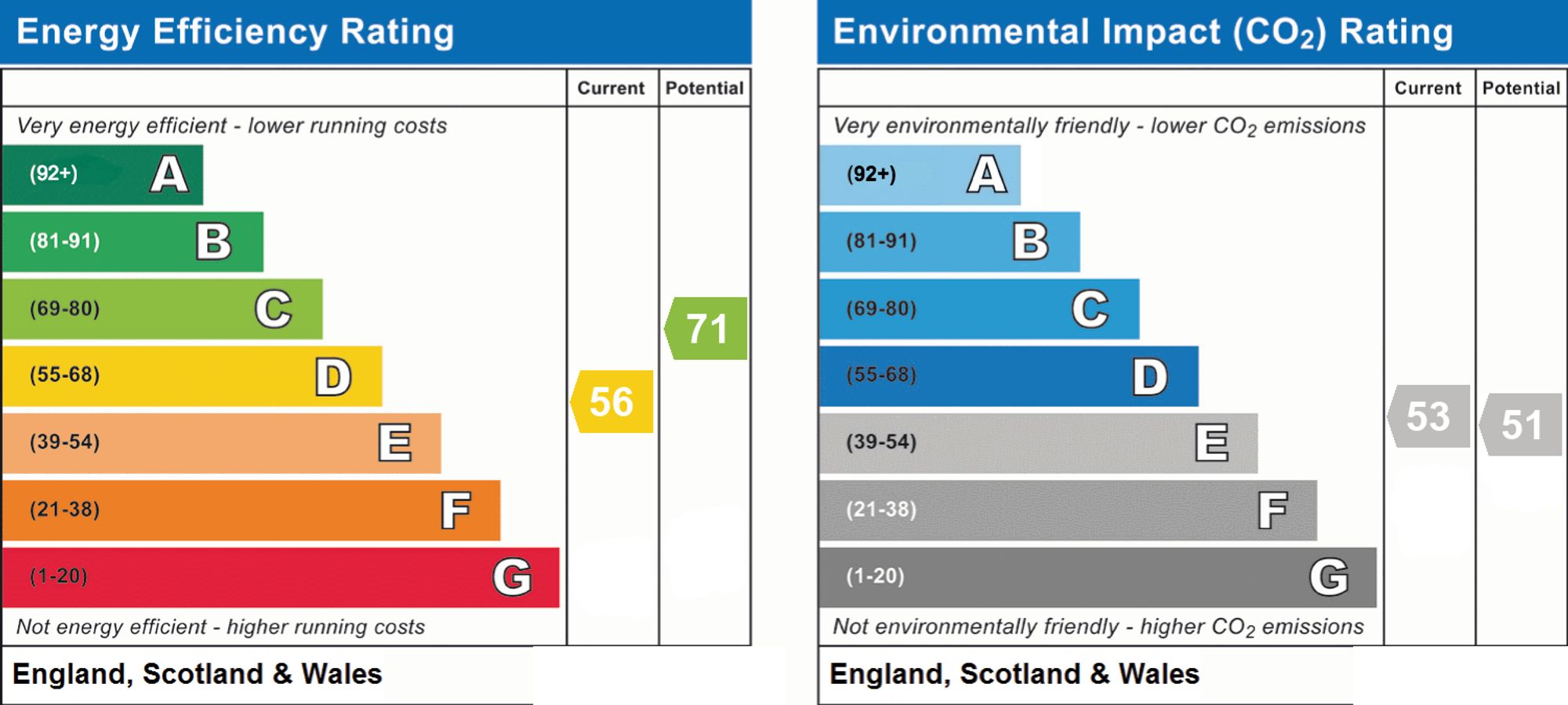 Energy Performance Certificate (EPC) | Flat | 11 Rowan House The Strand, Goring-By-Sea, Worthing, BN12 6NR | For Sale