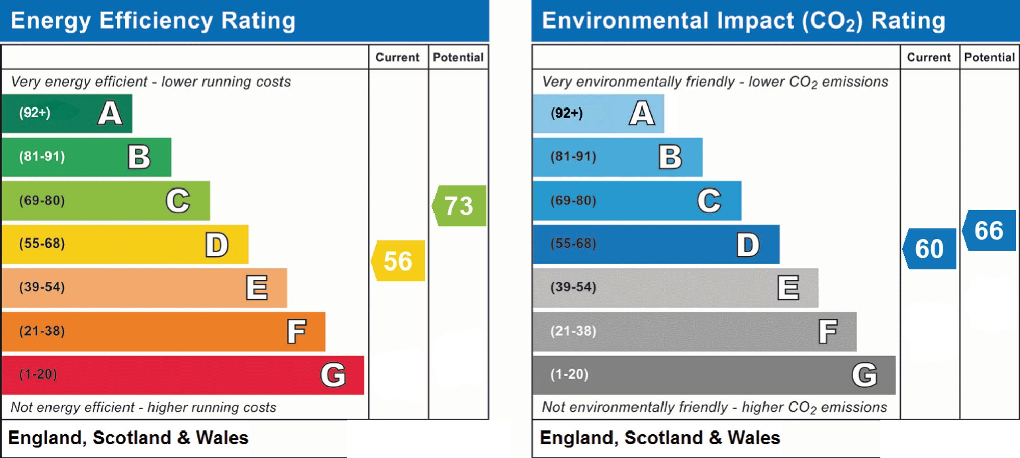Energy Performance Certificate (EPC) | Flat | 112b South Street, Tarring, Worthing, BN14 7NB | For Sale