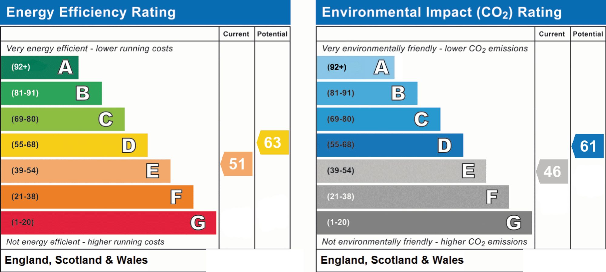Energy Performance Certificate (EPC) | Flat | Flat 5, St. Michaels Lodge, 1 St. Michaels Road, Worthing, BN11 4SD | For Sale