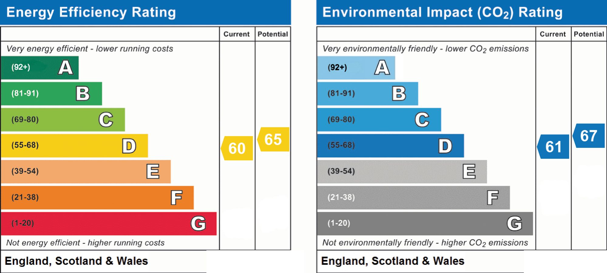 Energy Performance Certificate (EPC) | Flat | 7 Furzeholme, Worthing, BN13 3BS | For Sale