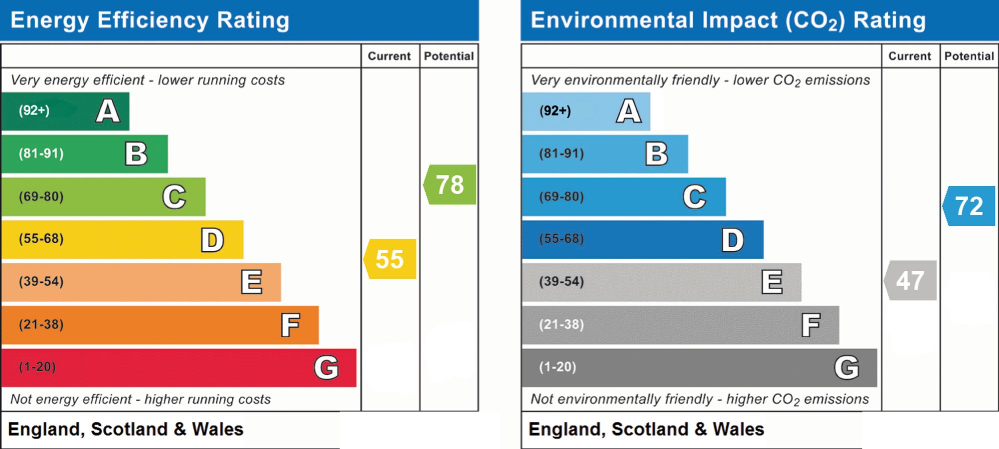 Energy Performance Certificate (EPC) | House | 116 Broomfield Avenue, Worthing, BN14 7SE | For Sale