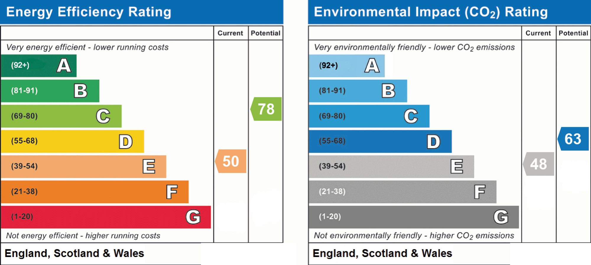 Energy Performance Certificate (EPC) | Flat | Flat 21, Hampden Court, 75 Chesswood Road, Worthing, BN11 2BP | For Sale
