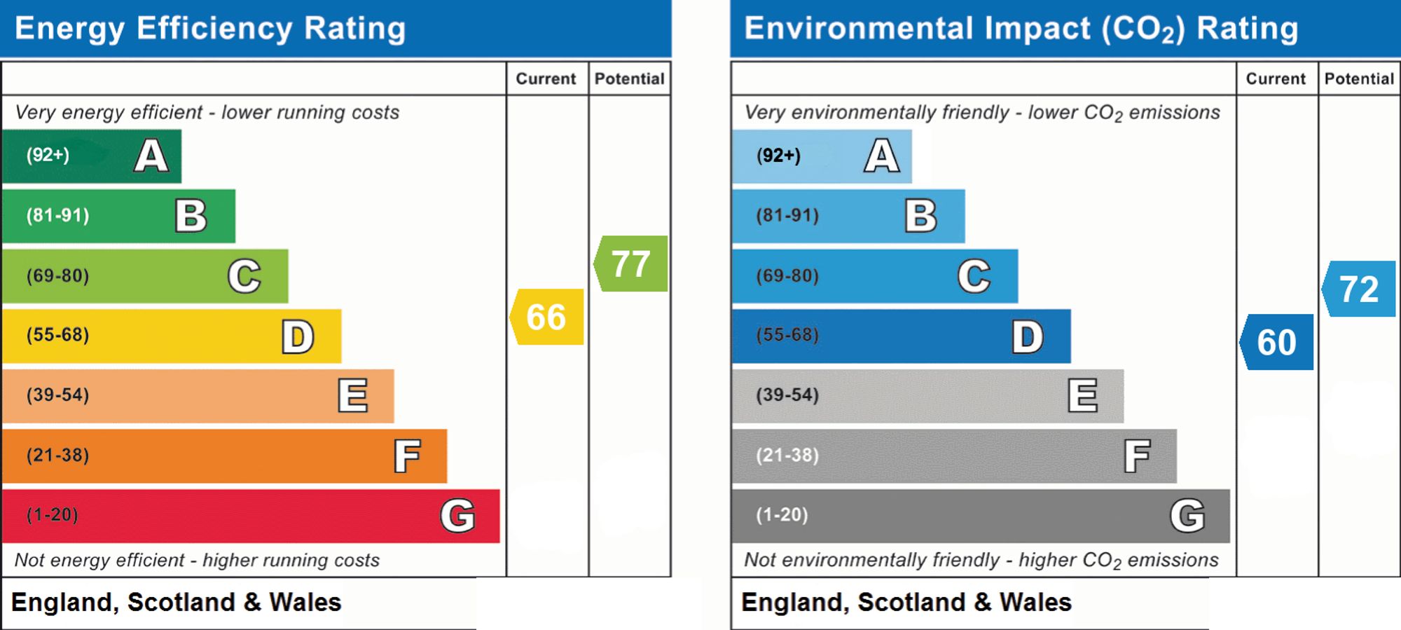 Energy Performance Certificate (EPC) | House | 14 Nepfield Close, Findon, Worthing, BN14 0SS | For Sale