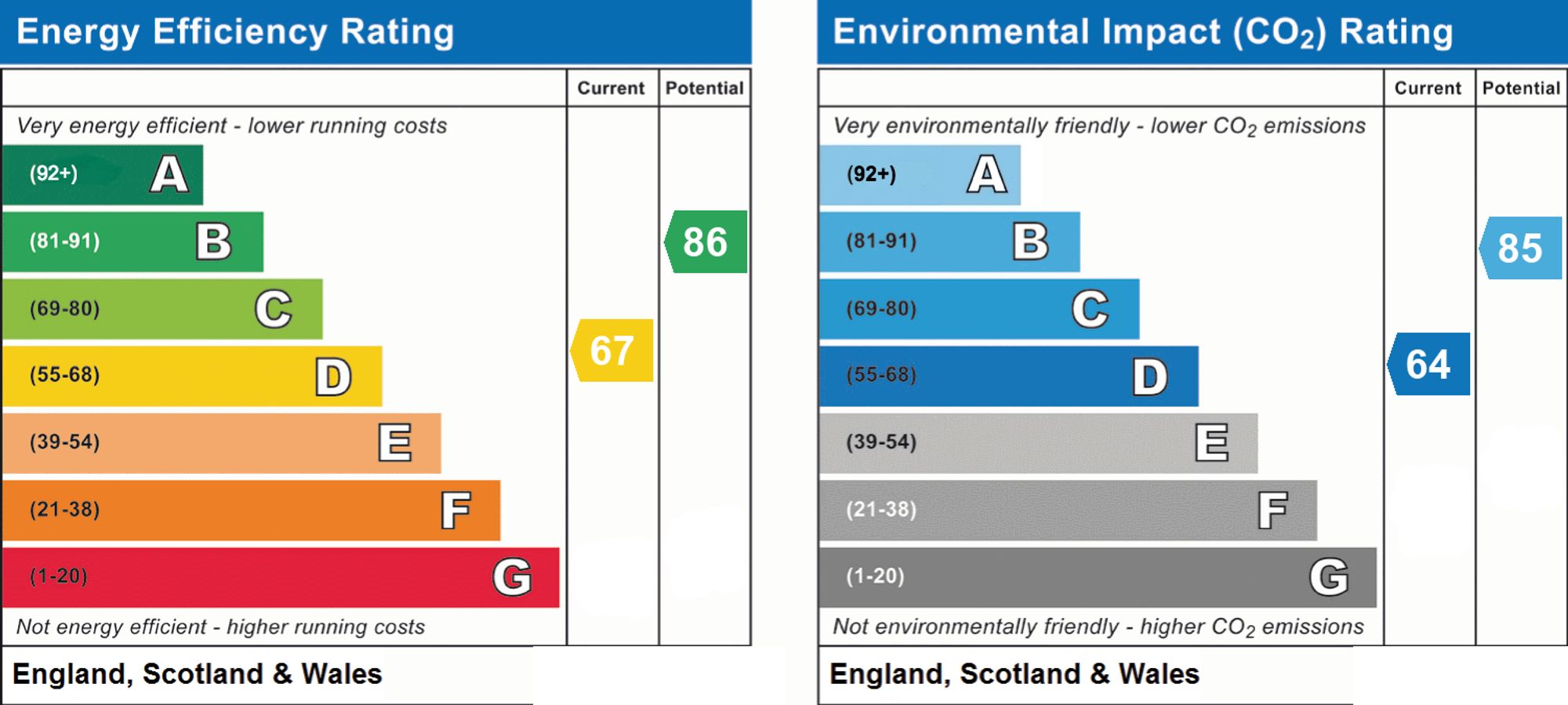 Energy Performance Certificate (EPC) | House | 20 Cedar Close, Worthing, BN13 2HZ | For Sale
