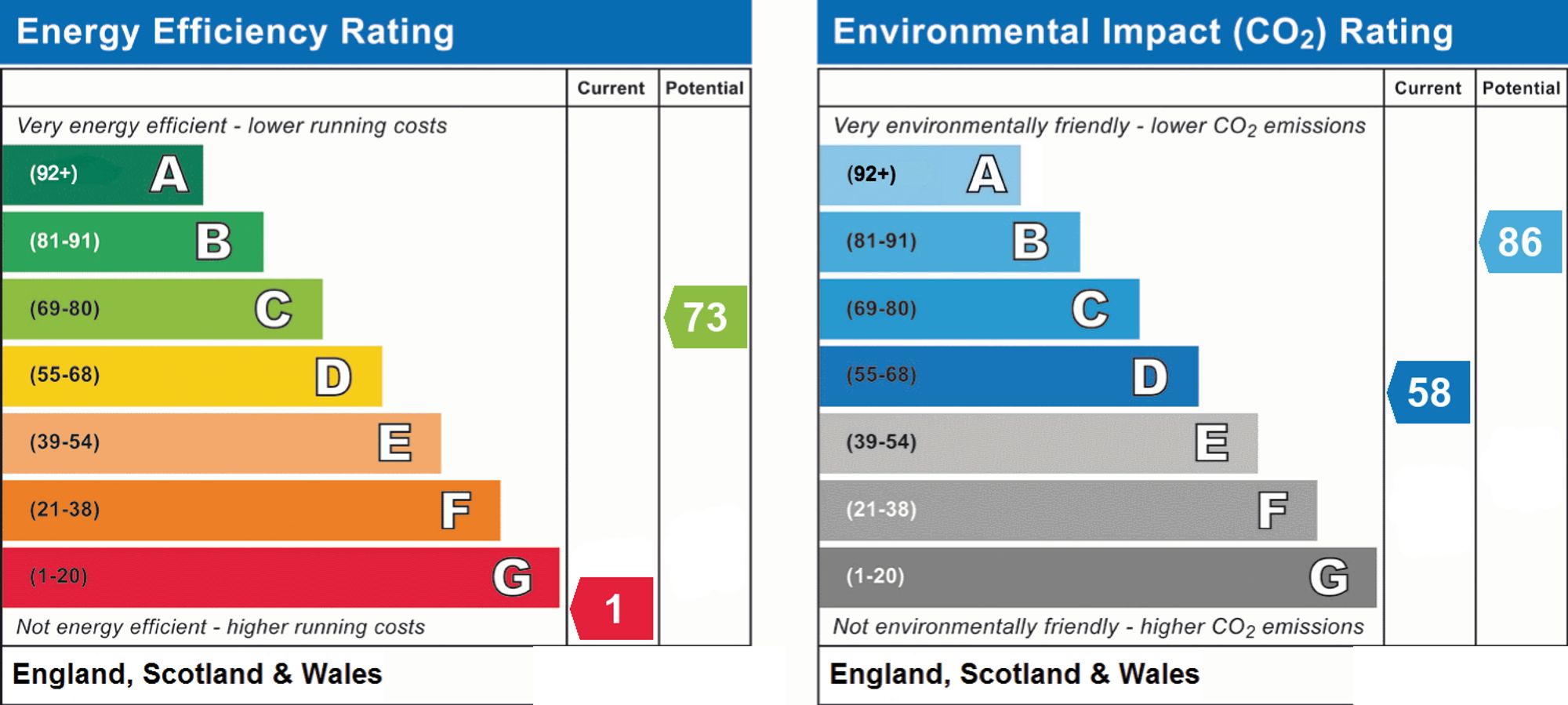 Original energy performance rating supplied for this property