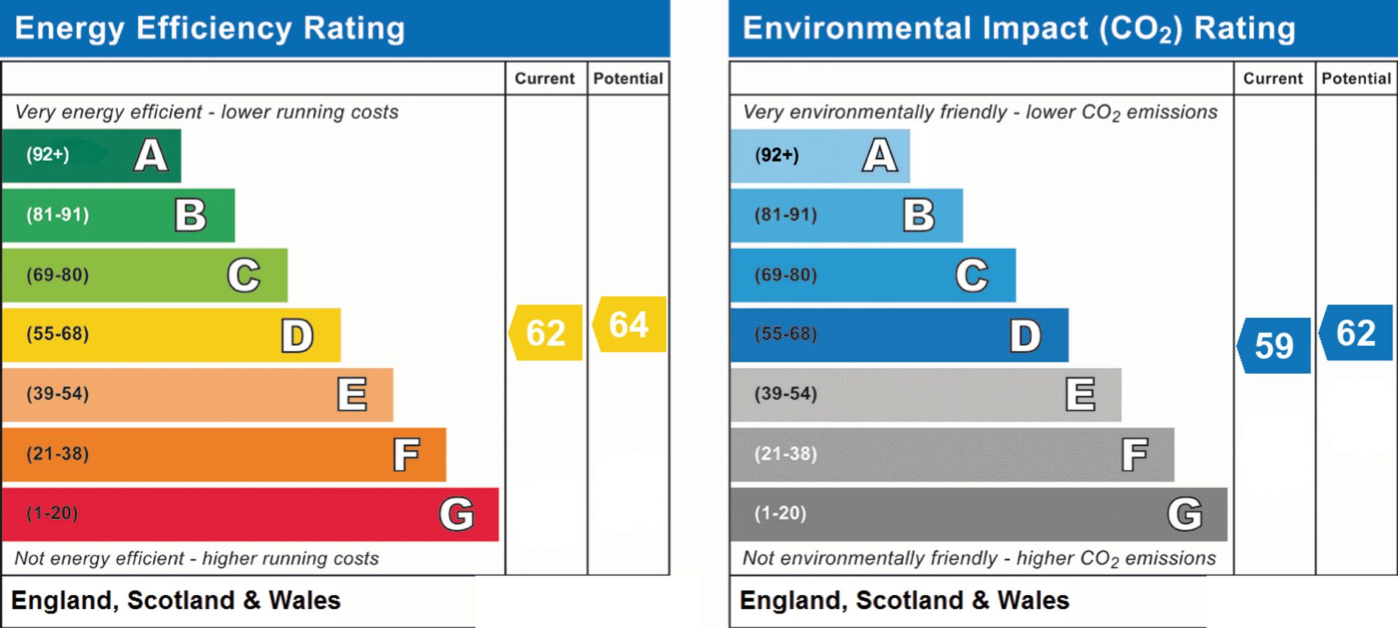 Energy Performance Certificate (EPC) | Flat | Flat 9, St. Thomas's Court 82-84 St. Lawrence Avenue, Worthing, BN14 7JJ | For Sale
