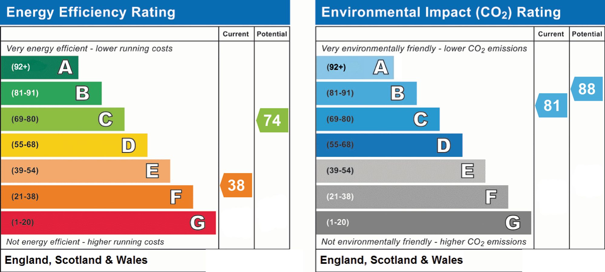 Energy Performance Certificate (EPC) | House | 70 Cokeham Lane, Sompting, Lancing, BN15 9UR | For Sale