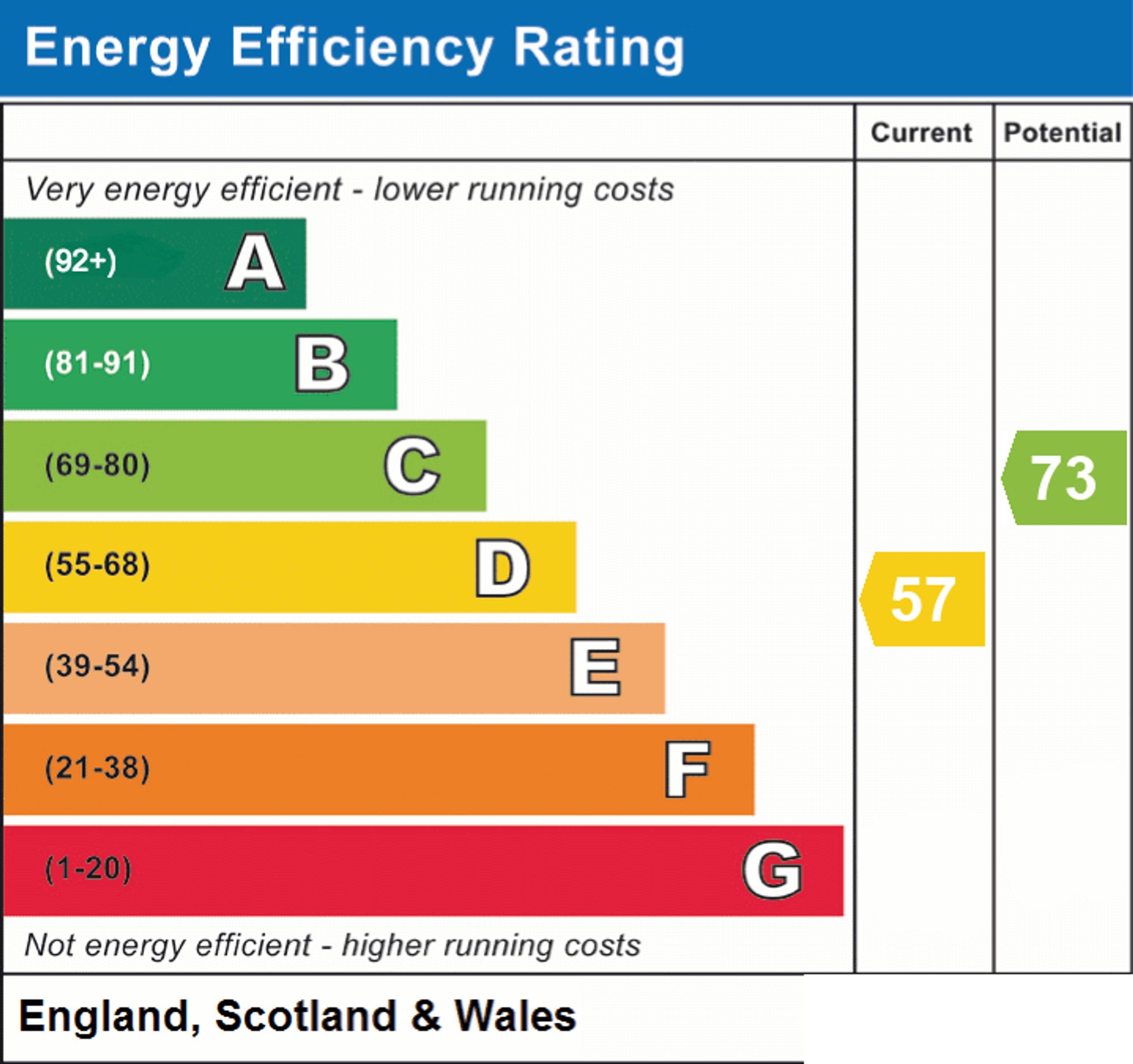 Energy Performance Certificate (EPC) | Bungalow | 6 West Drive, Ferring, Worthing, BN12 5QZ | For Sale