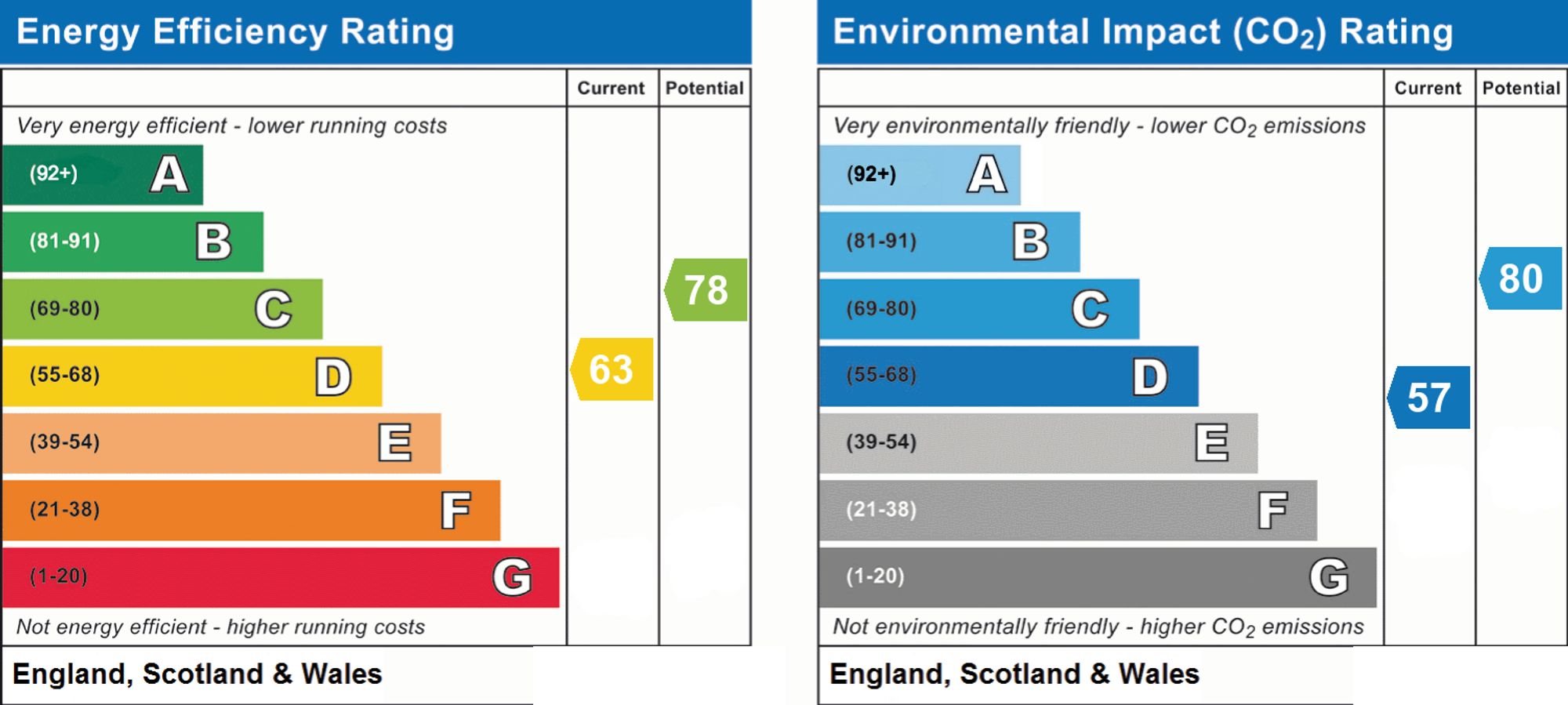 Energy Performance Certificate (EPC) | Flat | 1 Lincoln Court, 117 South Street, Lancing, BN15 8AT | For Sale