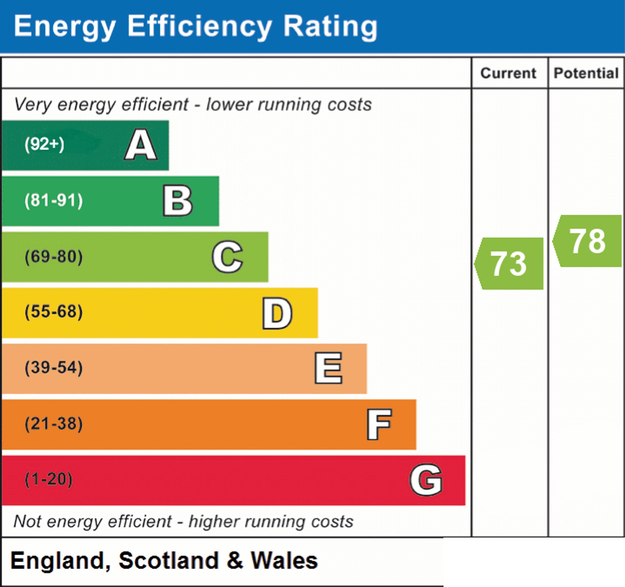Energy Performance Certificate (EPC) | House | 53 Furze Road, Worthing, BN13 3BH | To Let
