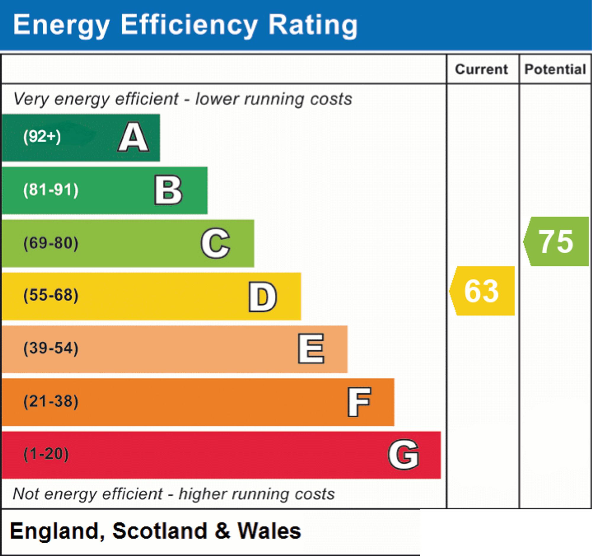 Energy Performance Certificate (EPC) | House | 57 Old Worthing Road, East Preston, Littlehampton, BN16 1EA | For Sale
