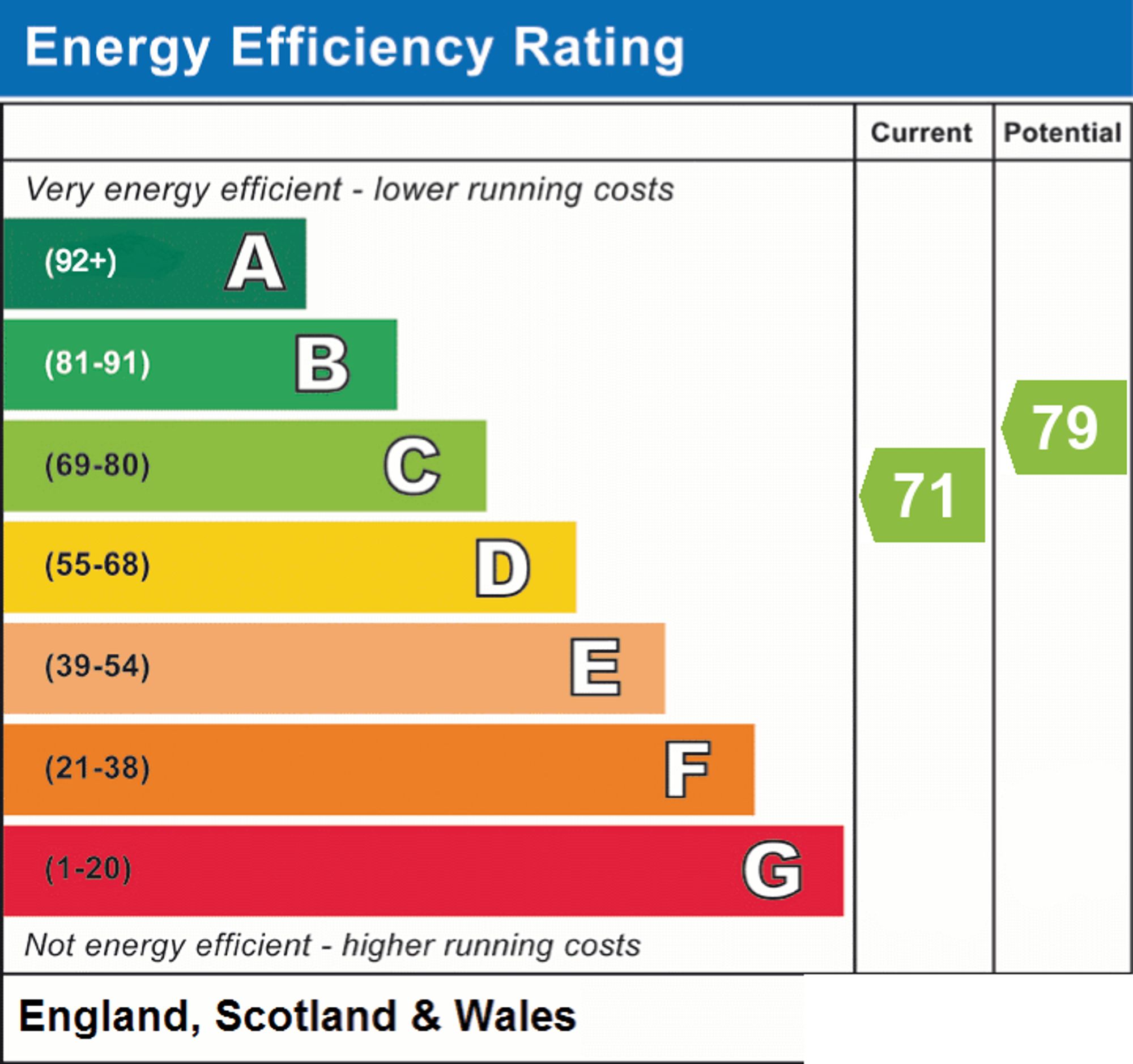 Energy Performance Certificate (EPC) | House | 114 Canterbury Road, Worthing, BN13 1AL | For Sale