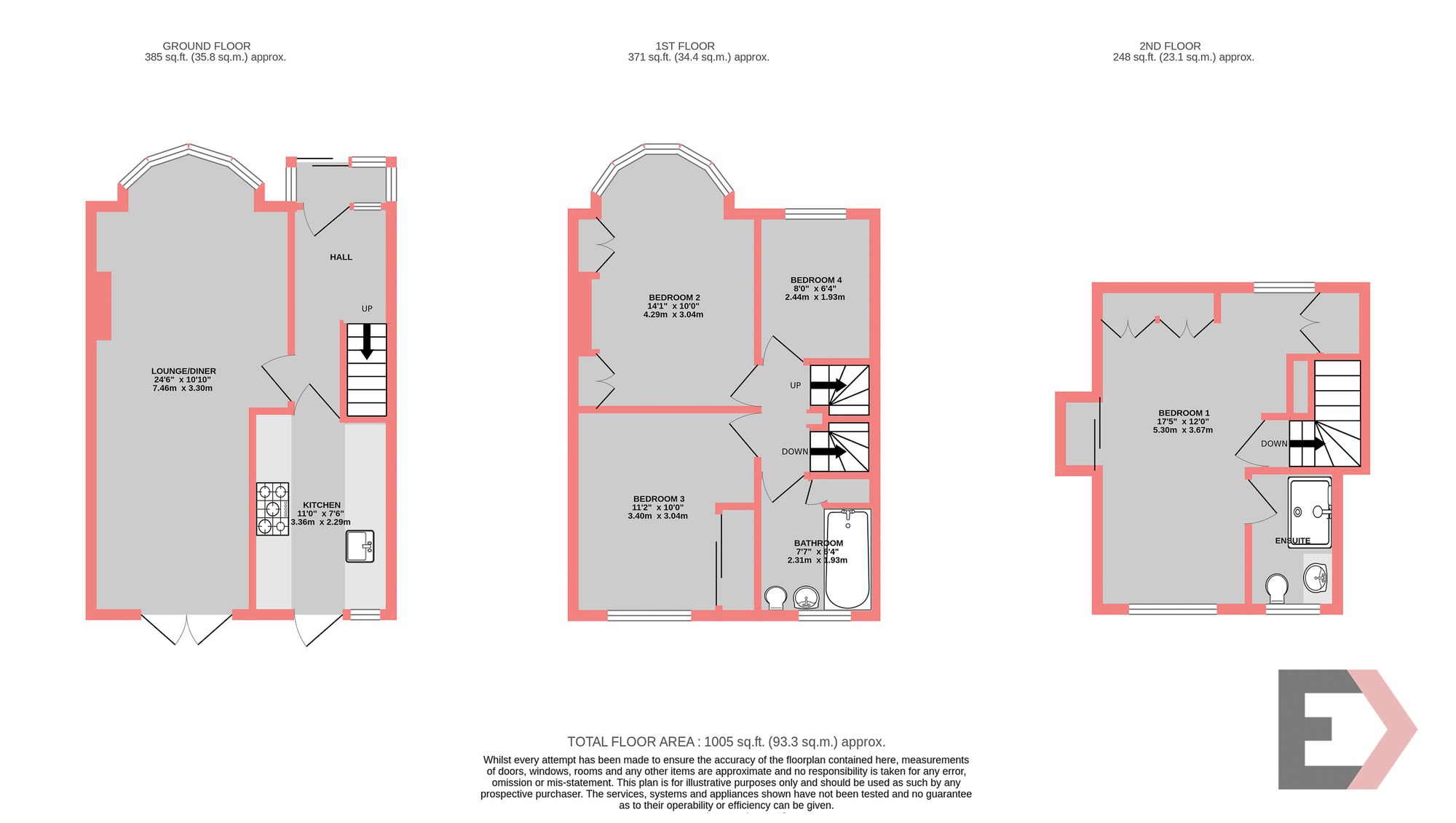 Property EPC 1