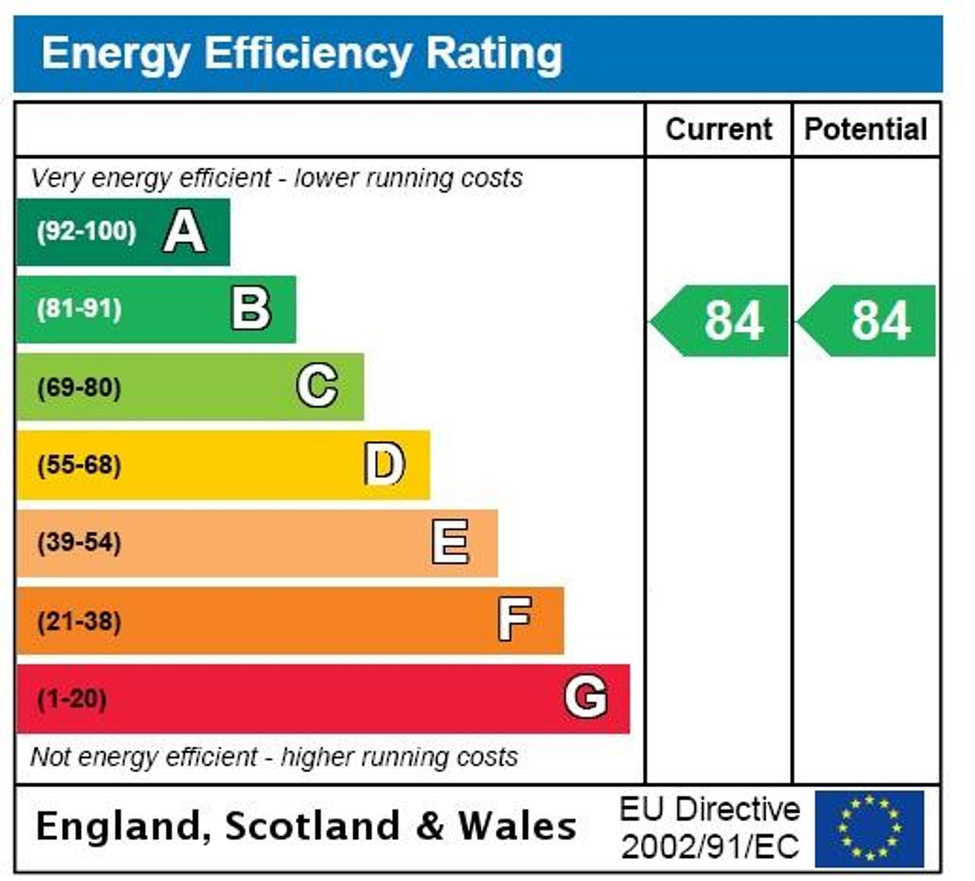 EPC