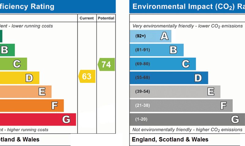 Property EPC 1