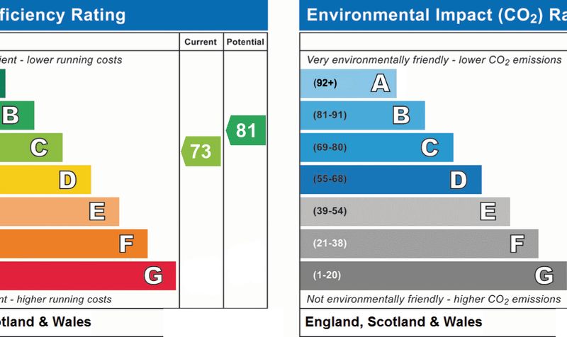 Property EPC 1