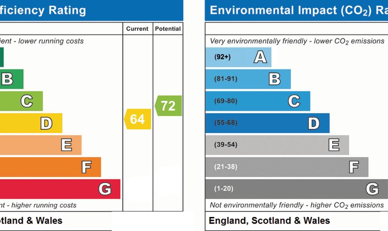Property EPC 1
