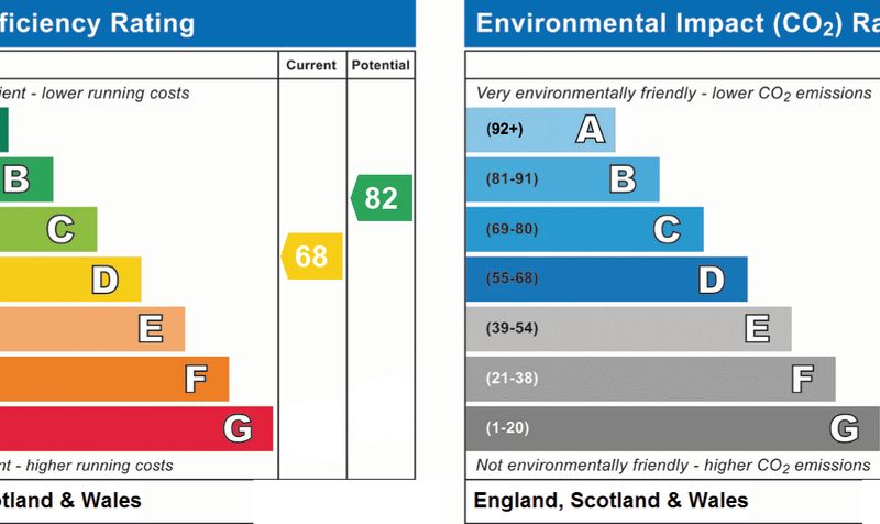 Property EPC 1